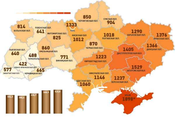 Источник: Weekly
