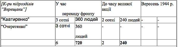Подразделения «Верещаки»