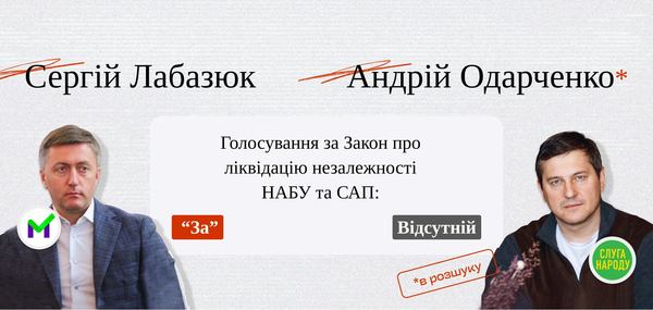 Сергій Лабазюк та Андрій Одарченка