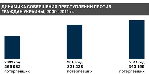 Инфографика ZN.UA