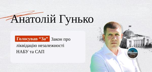 Анатолій Гунько