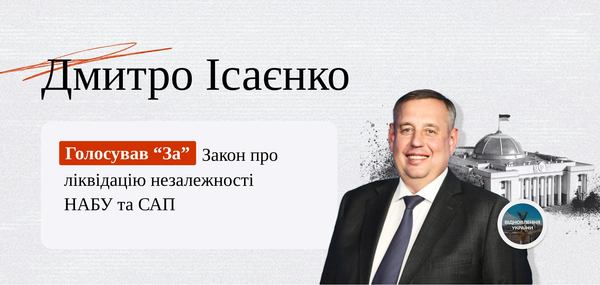  Дмитро Ісаєнко 