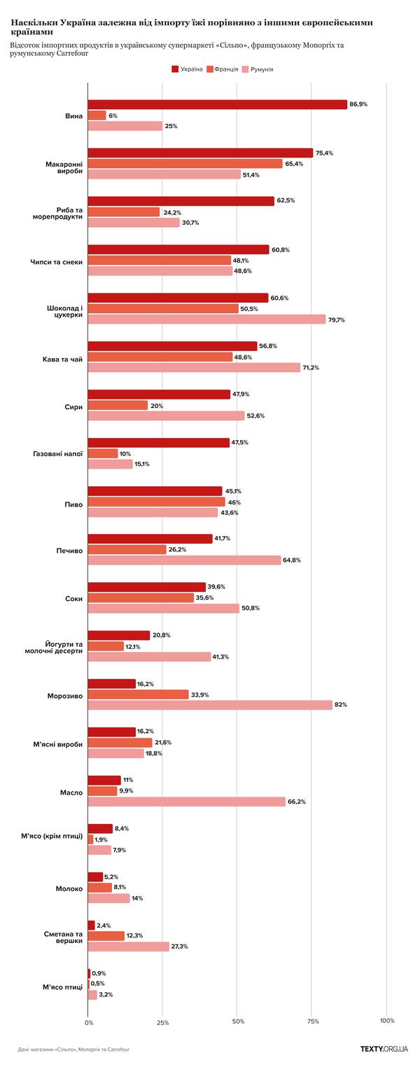 Як справи в Європейському Союзі?