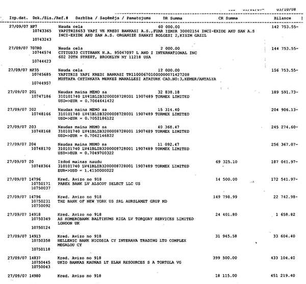 Банковские транзакции компании Tormex