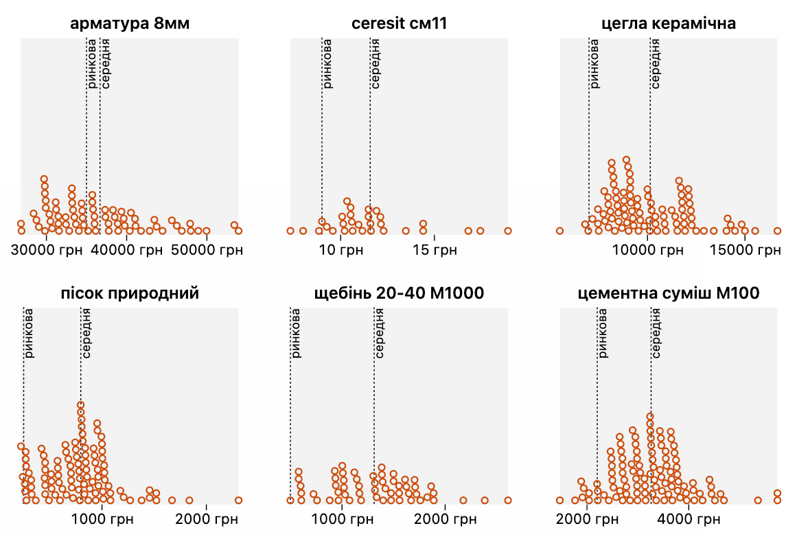 Інфографіка ЕП