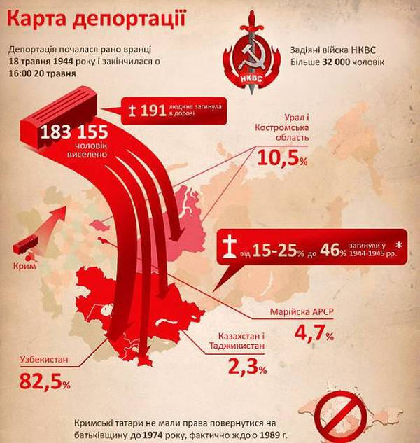 Інфографіка: tochka.net