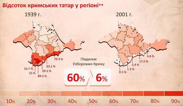 Інфографіка: tochka.net