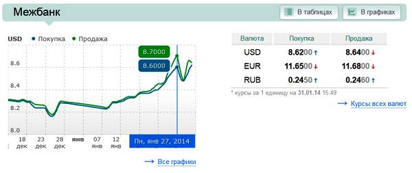 Источник: finance.ua