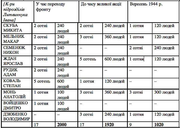 Группа «Заграва»