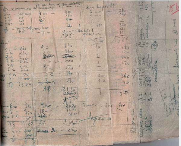 Количество повстанцев в отрядах «Рудого»