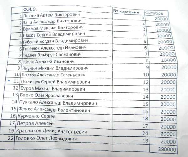 Имение Курченко