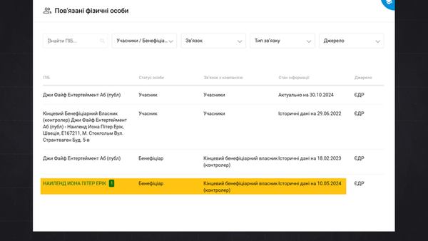 Бенефеціари компанії «Джи Файв Холдинг Укр»hromadske