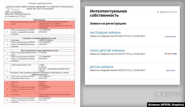Реєстрація організації “Другая Украина” в Росії. Скриншот: “Схеми”