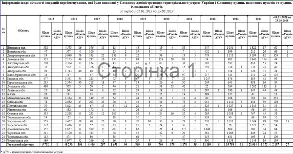 Скриншот листа-відповіді на запит від ДП “Національні інформаційні системи”