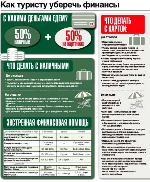  Как туристу сберечь деньги: что нужно знать и сделать