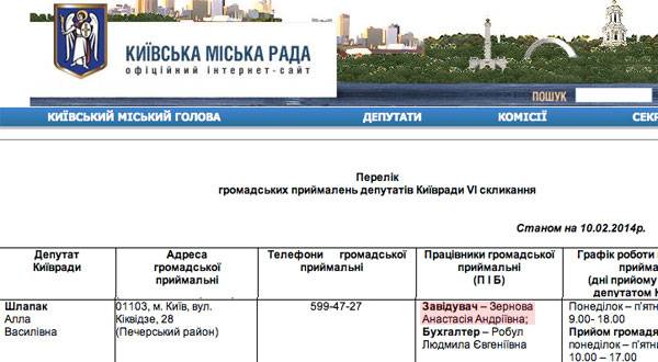 люди Черновецкого