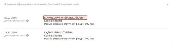 Засновники “Укрзалізничавтоматики” / Скріншот з Youcontrol