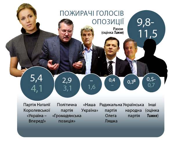 Из бютовской шинели