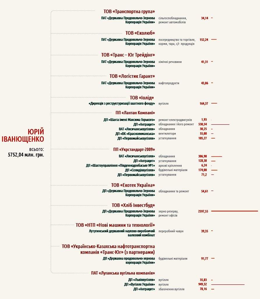 Иванющенко