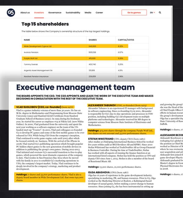 За двома компаніями зі списку найбільших акціонерів «Джи файв ентертеймент» — Wide Development і та Purple Wolf — стоять росіяни Влад Суглобов та Олександр Табуновhromadske