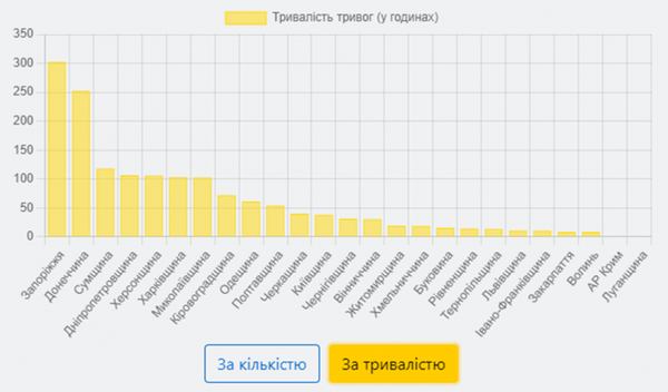 Джерело: air-alarms.in.ua
