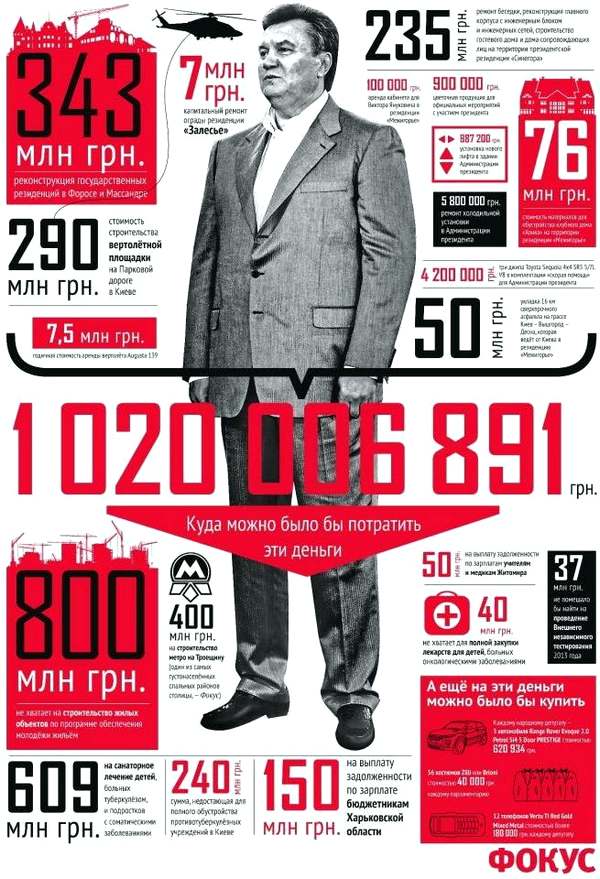 Инфографика, из-за которой журнал «Фокус» был изъят из продажи