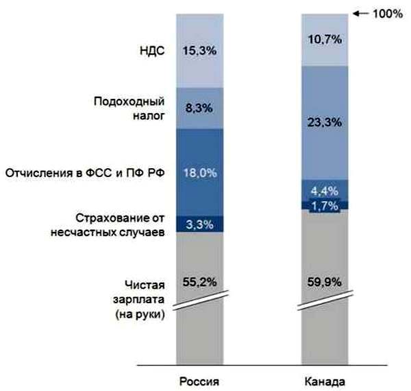 Почему российский тракторный завод останется в Канаде