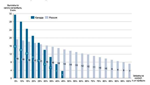 Почему российский тракторный завод останется в Канаде