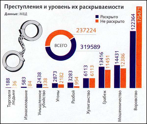 Графика: Деловая столица