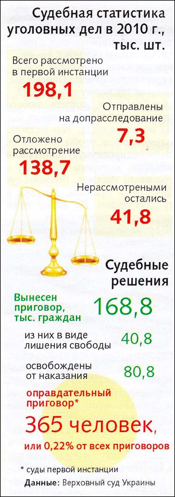 Графика: Деловая столица